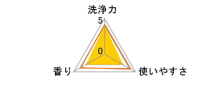 �A���G�[���W�F�� �_�j�悯�v���X �߂����p ������ 1.36kg�̃��[�U�[���r���[