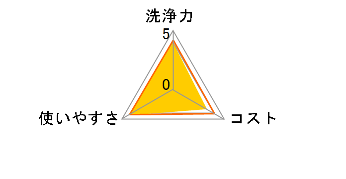 �E���g���n�[�h�N���[�i�[ �o�X�p �h�J�r�v���X 700ml�̃��[�U�[���r���[