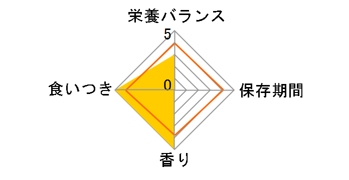 �O�����E�f�� �ӂ�����d���� 10�Έȏ�p �{�����݁E�r�[�t�E�Ή��F��؁E�����E�`�[�Y�E�p�؂�r�[�t������ 1.6kg�̃��[�U�[���r���[