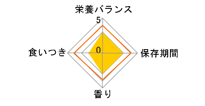 �O�����E�f�� �ӂ�����d���� �S�����i�K�p �r�[�t�E���g���E�`�L���E�Ή��F��؁E�`�[�Y�E�p�؂�r�[�t������ 1.7kg�̃��[�U�[���r���[