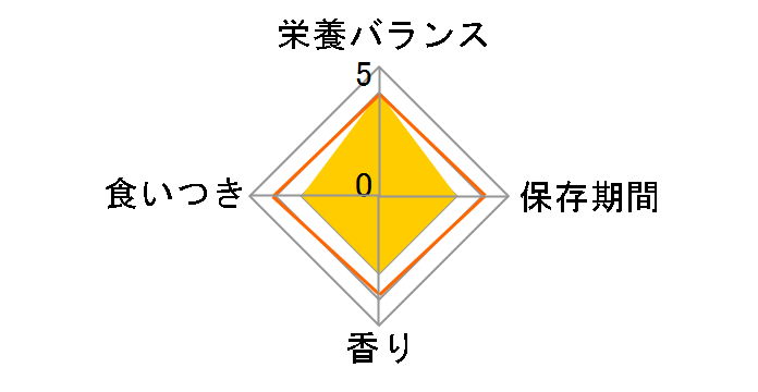 �O�����E�f�� �ӂ�����d���� �ᎉ�b �{�����݁E�r�[�t�E�Ή��F��؁E�����E�p�؂�r�[�t������ 1.7kg�̃��[�U�[���r���[