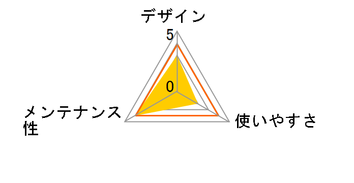 ���v�� �l�R�g�C�� M [�R�[�����s���N]�̃��[�U�[���r���[