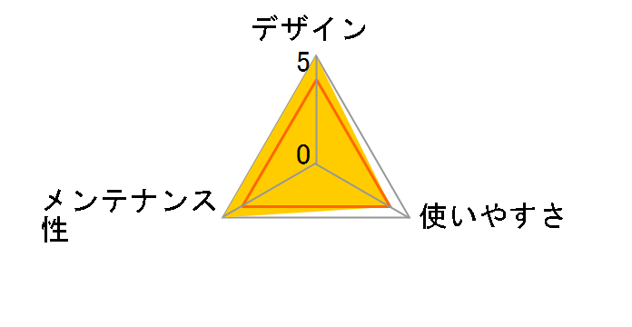 ���v�� �Ǎ��l�R�g�C�� [�z���C�g]�̃��[�U�[���r���[