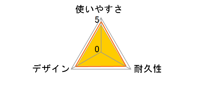 �E�F�[�u �t���A���C�p�[ �{��+���ё��h���C�V�[�g 1���t���̃��[�U�[���r���[