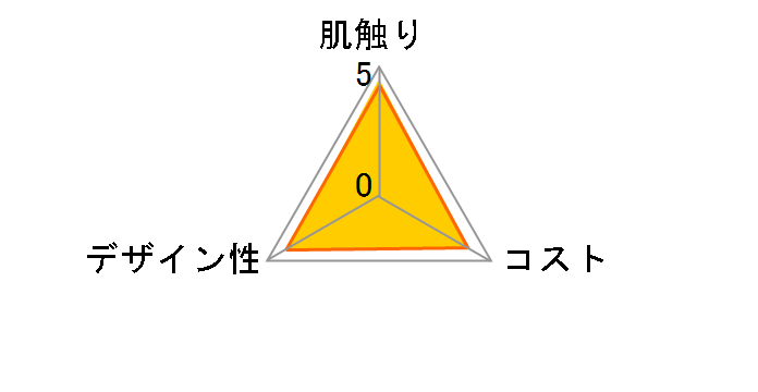 �G���G�[�� �C�[�i�e�B�V���[ 150�g�~5�p�b�N�̃��[�U�[���r���[