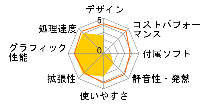 NEXTGEAR-MICRO am560SA1-M2SH2-KK ���i.com���� Ryzen 7/16GB������/256GB NVMe SSD+2TB HDD/RX5700���ڃ��f���̃��[�U�[���r���[