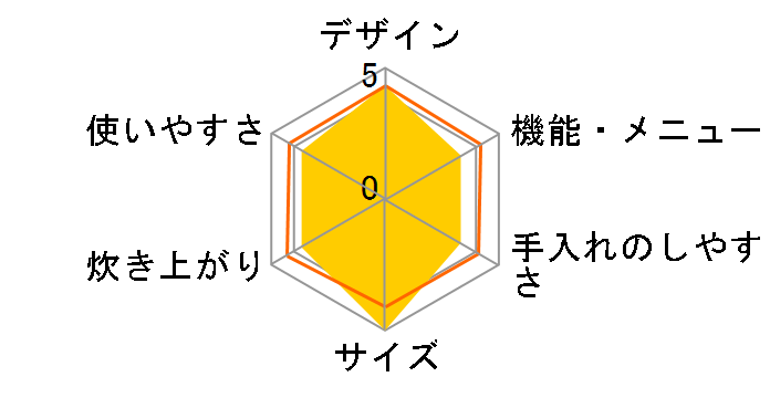 �������ă~�j JAI-R552�̃��[�U�[���r���[