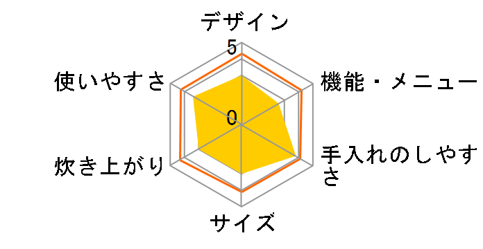  JBH-G182̃[U[r[