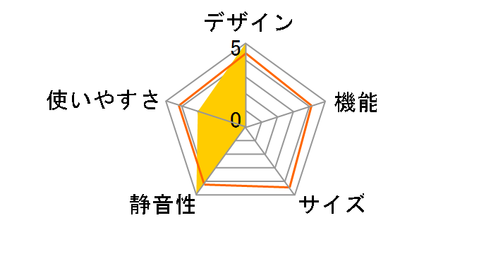 R-F48M4�̃��[�U�[���r���[