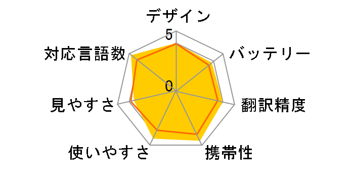 ���[���h�X�s�[�N HYP10�̃��[�U�[���r���[