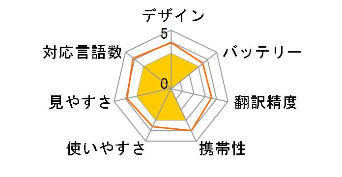 ���[���h�X�s�[�N+�O���[�o���Ή�SIM(3GB) HYP10-G3�̃��[�U�[���r���[