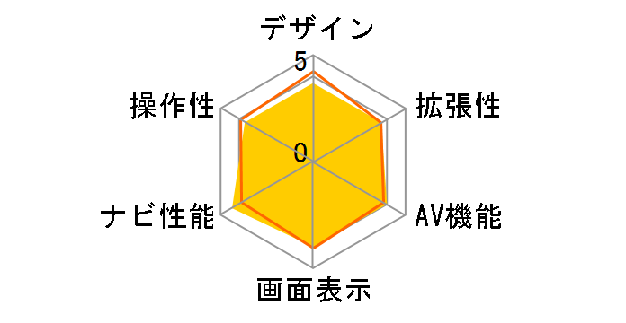 �y�i�r AVIC-RL810-D�̃��[�U�[���r���[