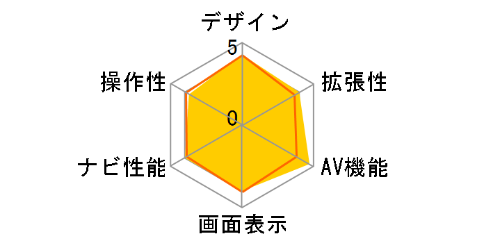 �y�i�r AVIC-RZ810-D�̃��[�U�[���r���[