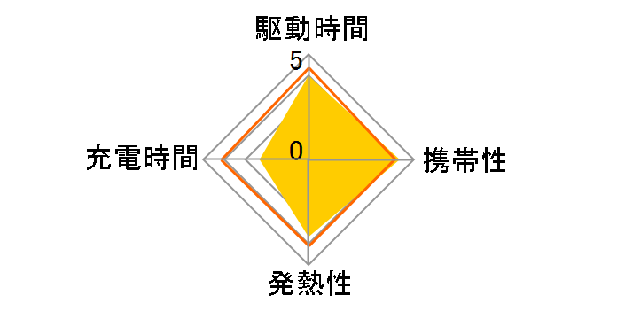 W-QA11SV [�V���o�[]�̃��[�U�[���r���[