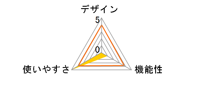 HAC1781�̃��[�U�[���r���[