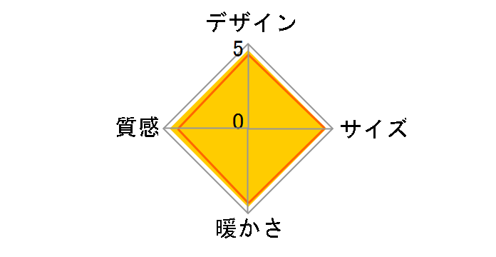 ynd-004-set-br-gd [�u���E���~�O���b�h�E�u���b�N]�̃��[�U�[���r���[