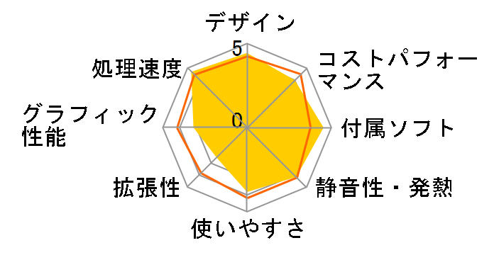 IdeaCentre 510A AMD Ryzen 5�E8GB�������[�E256GB SSD���� 90J0008HJP�̃��[�U�[���r���[