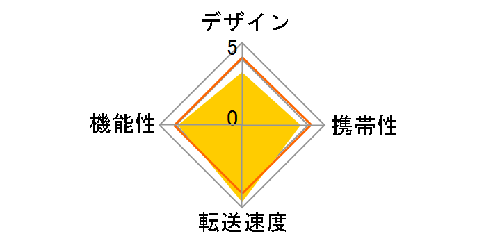 OWL-CR6U3UHS2 [����USB 61in1]�̃��[�U�[���r���[