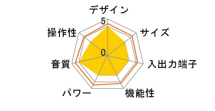 M2Si [�u���b�N]�̃��[�U�[���r���[