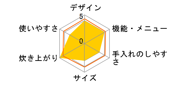 �����ʂ萆�� RC-PC50�̃��[�U�[���r���[