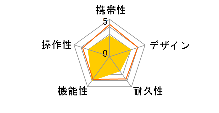 GOLFNAVI YGN7000�̃��[�U�[���r���[