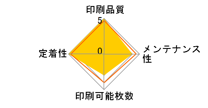 �g�i�[�J�[�g���b�W �}�[���^ P C300H�̃��[�U�[���r���[