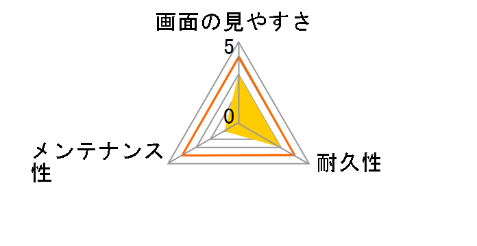 Digio2 SF-MBA1301FLS�̃��[�U�[���r���[