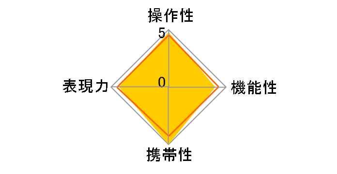 LAOWA 17mm F1.8 MFT�̃��[�U�[���r���[