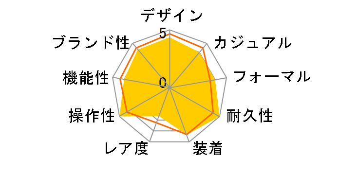 �W�F���g���}�� �p���[�}�e�B�b�N 80 T127.407.11.041.00�̃��[�U�[���r���[