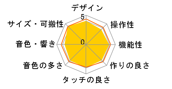 PSS-A50�̃��[�U�[���r���[