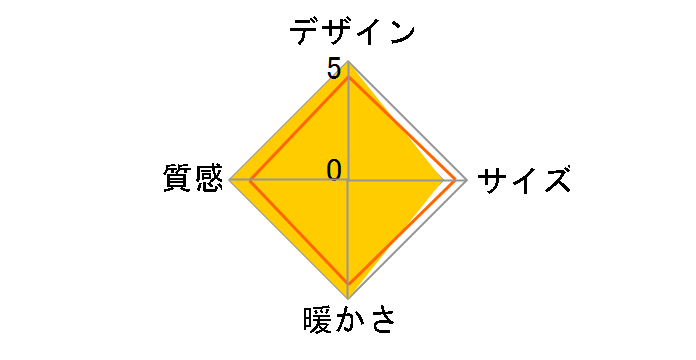 ynd-005-set-na-gd [�i�`�������~�O���b�h�E�u���b�N]�̃��[�U�[���r���[