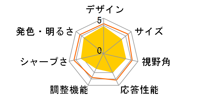 Pavilion 27 FHD Display ���i.com���胂�f�� [27�C���`]�̃��[�U�[���r���[