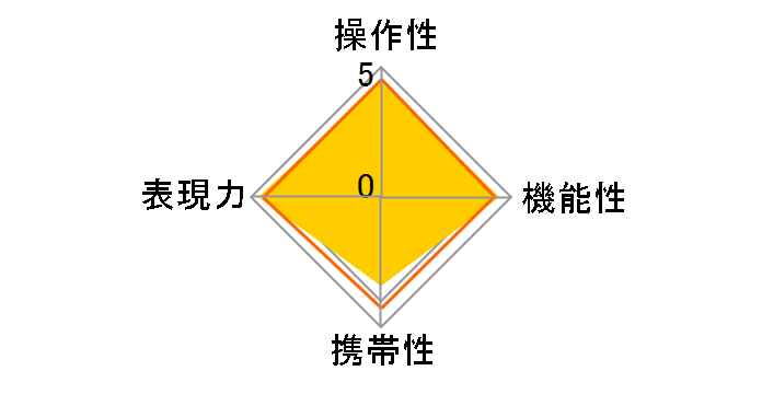 24-70mm F2.8 DG DN [\j[Ep]̃[U[r[