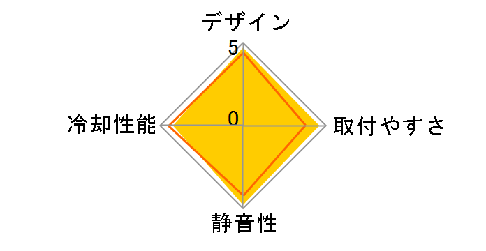 �藠�� �� SCSK-2000�̃��[�U�[���r���[