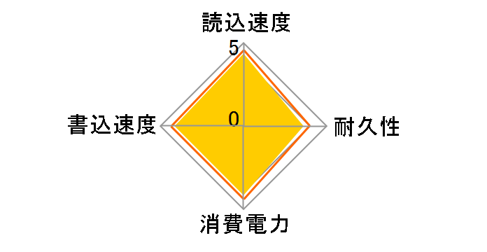 Ace A55 SP512GBSS3A55S25�̃��[�U�[���r���[