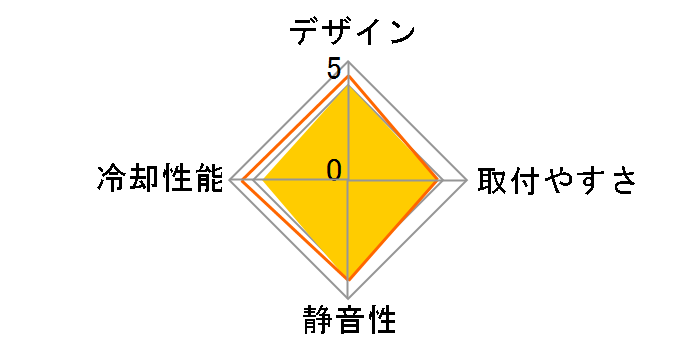 ���� �� AMD��p�� SCBYK-2000A�̃��[�U�[���r���[