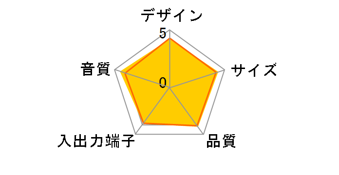 BSSP108UWH [�z���C�g]�̃��[�U�[���r���[