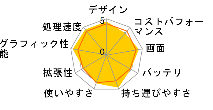 Prestige-14-A10SC-165JP�̃��[�U�[���r���[
