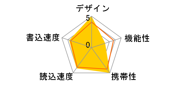 SDCZ74-128G-A46 [128GB]�̃��[�U�[���r���[