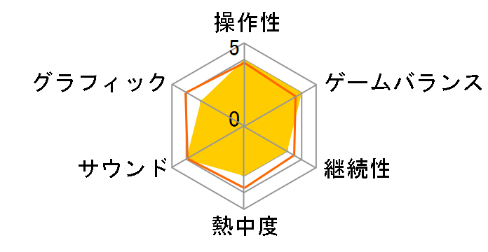 �痢�̊��� �`���㏫���~�X�e���[�` [PS4]�̃��[�U�[���r���[