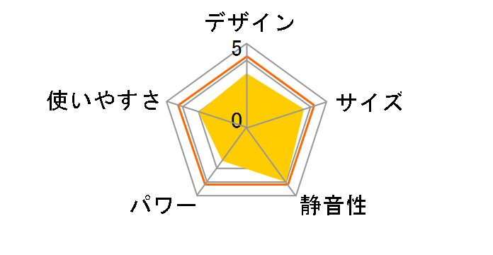 H771015EFSN�̃��[�U�[���r���[