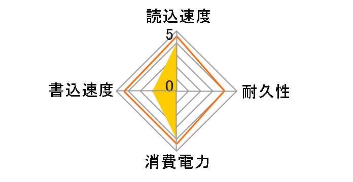 NM610 LNM610-250RBJP�̃��[�U�[���r���[