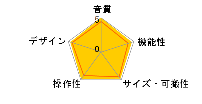 MOTU M2�̃��[�U�[���r���[