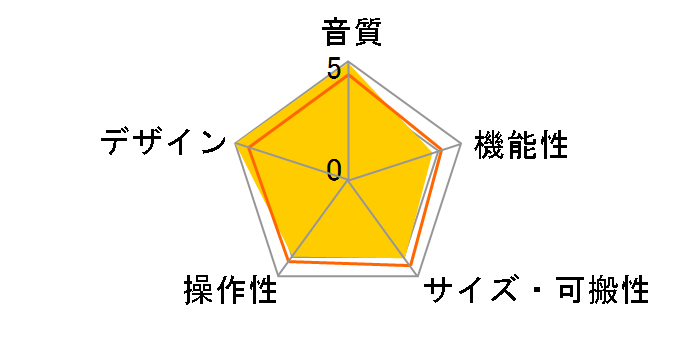 MOTU M4�̃��[�U�[���r���[