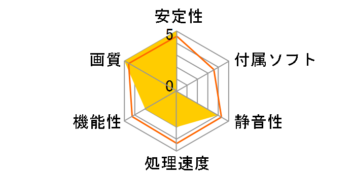 GV-N165SWF2OC-4GD [PCIExp 4GB]�̃��[�U�[���r���[