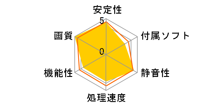 GeForce GTX 1650 SUPER VENTUS XS OC [PCIExp 4GB]�̃��[�U�[���r���[