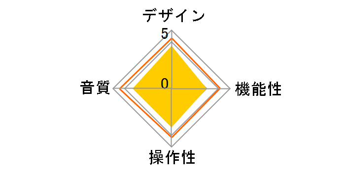 Accessport Lite 2nd Generation�̃��[�U�[���r���[