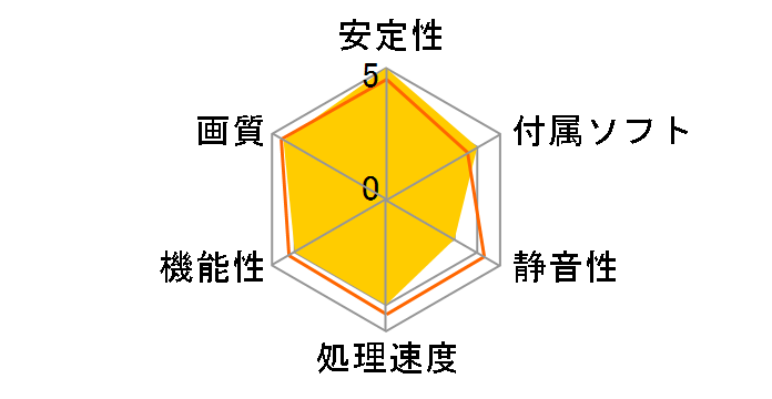 NE6165S018G1-166F (GeForce GTX 1650 SUPER StormX 4GB) [PCIExp 4GB] �h�X�p��Web���胂�f���̃��[�U�[���r���[