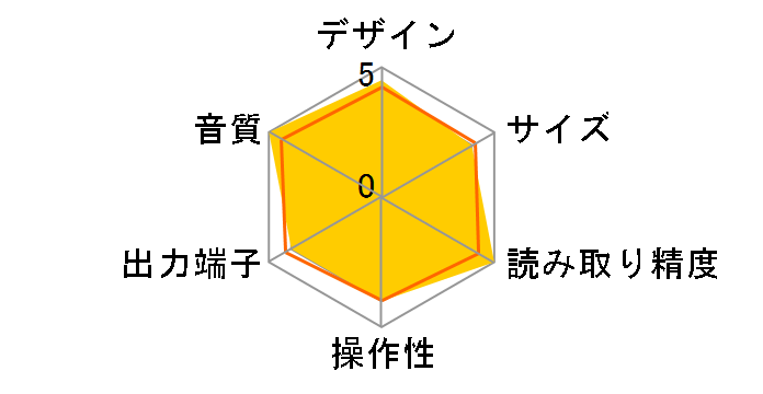 Grandioso K1X Gold Edition�̃��[�U�[���r���[