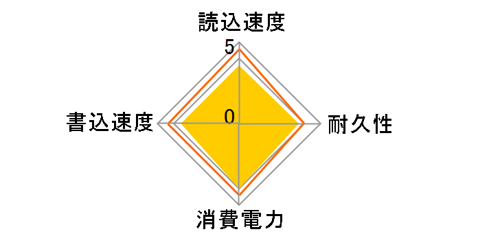 ESD-EJ0500GBK [�u���b�N]�̃��[�U�[���r���[